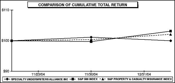 (LINE GRAPH)